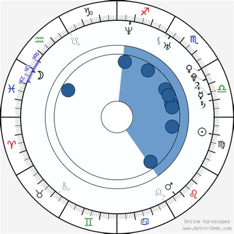 jennifer hudson zodiac|Birth chart of Jennifer Hudson